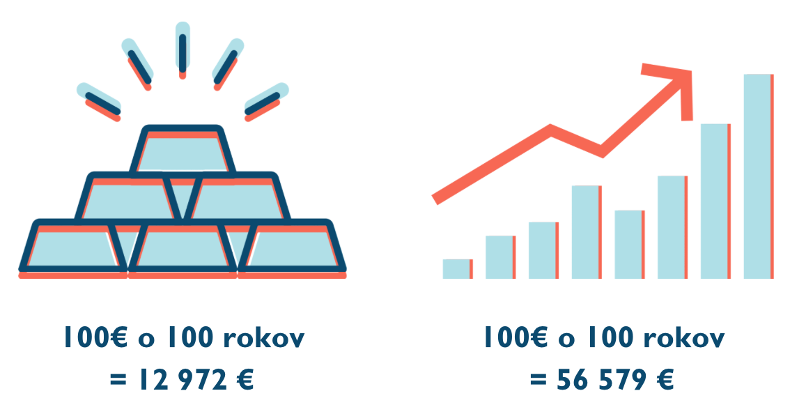 Investícia do zlata vs index S&P500